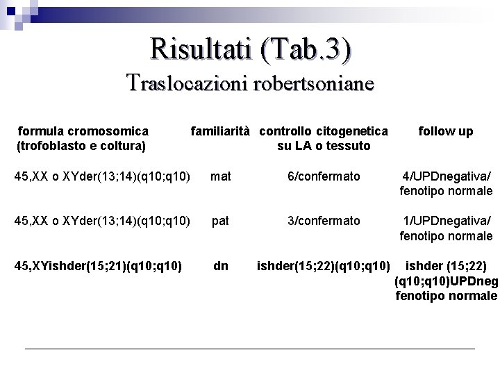 Risultati (Tab. 3) Traslocazioni robertsoniane formula cromosomica (trofoblasto e coltura) familiarità controllo citogenetica su