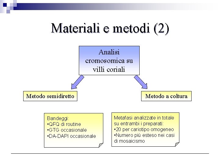Materiali e metodi (2) Analisi cromosomica su villi coriali Metodo semidiretto Bandeggi: • QFQ