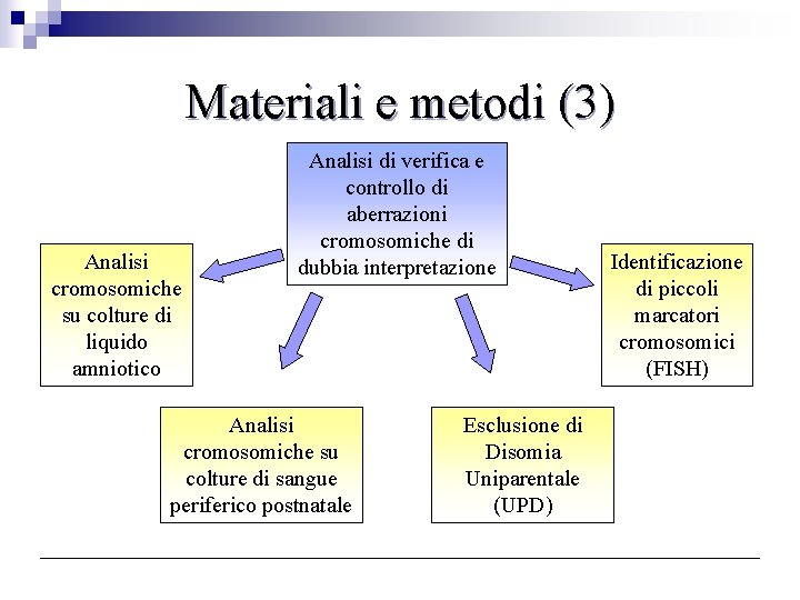 Materiali e metodi (3) Analisi cromosomiche su colture di liquido amniotico Analisi di verifica