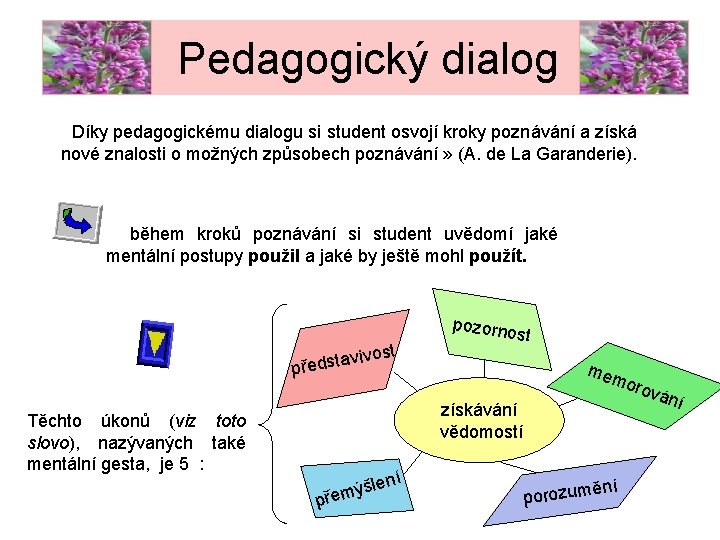 Pedagogický dialog Díky pedagogickému dialogu si student osvojí kroky poznávání a získá nové znalosti