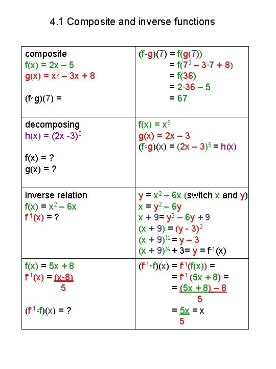4. 1 Composite and inverse functions composite f(x) = 2 x – 5 g(x)