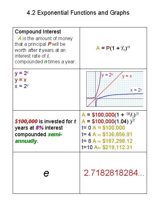 4. 2 Exponential Functions and Graphs Compound Interest A is the amount of money