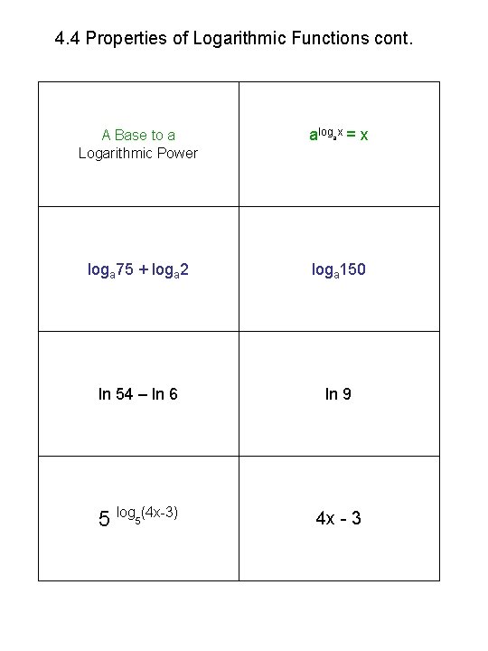 4. 4 Properties of Logarithmic Functions cont. A Base to a Logarithmic Power alogax