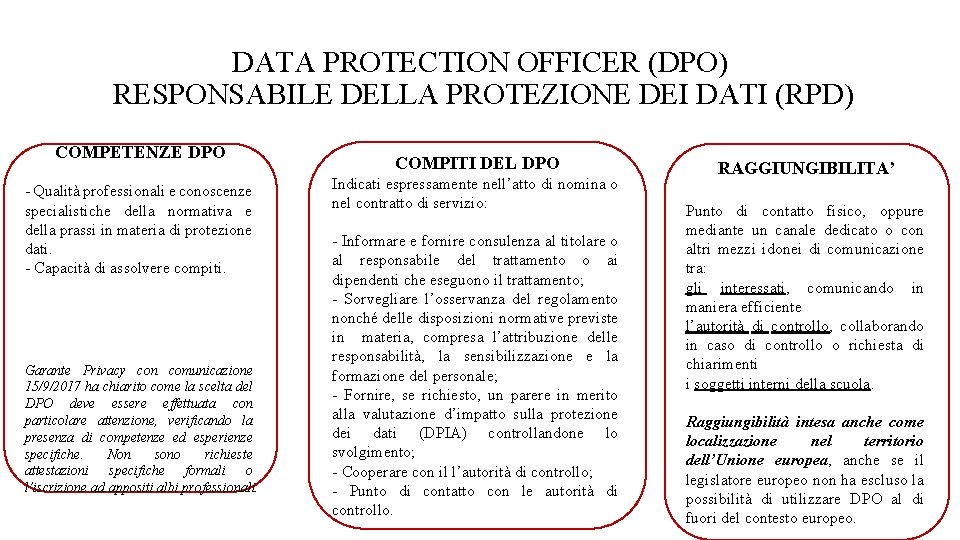 DATA PROTECTION OFFICER (DPO) RESPONSABILE DELLA PROTEZIONE DEI DATI (RPD) COMPETENZE DPO - Qualità