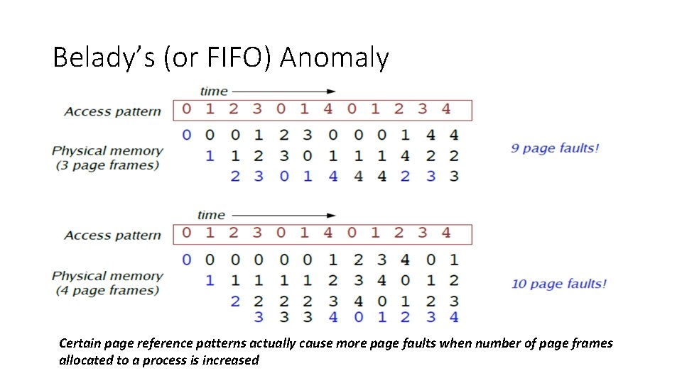 Belady’s (or FIFO) Anomaly Certain page reference patterns actually cause more page faults when Belady’s (or FIFO) Anomaly Certain page reference patterns actually cause more page faults when