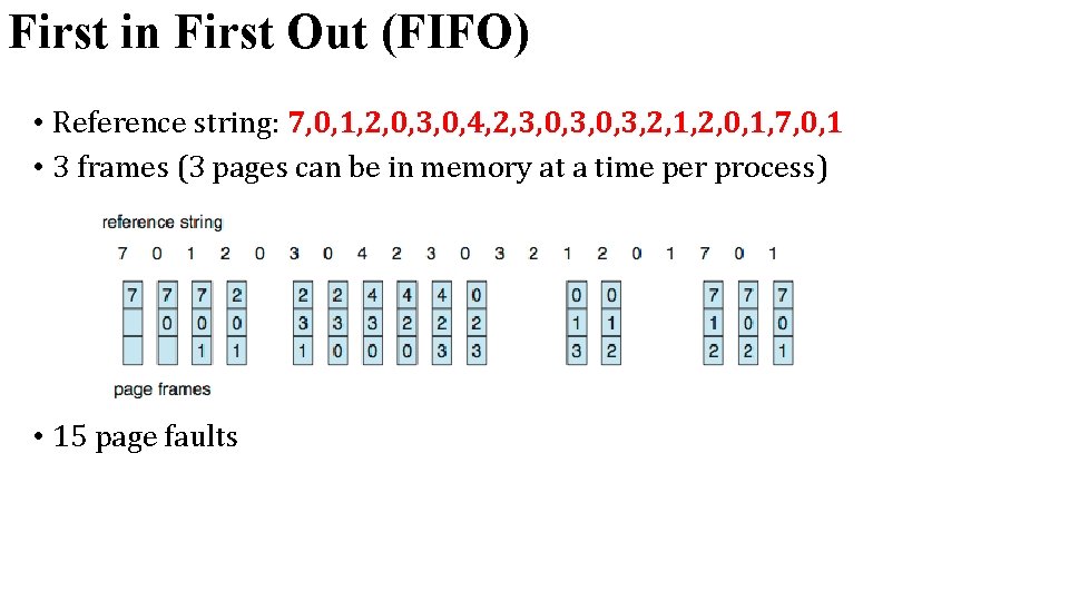First in First Out (FIFO) • Reference string: 7, 0, 1, 2, 0, 3, First in First Out (FIFO) • Reference string: 7, 0, 1, 2, 0, 3,