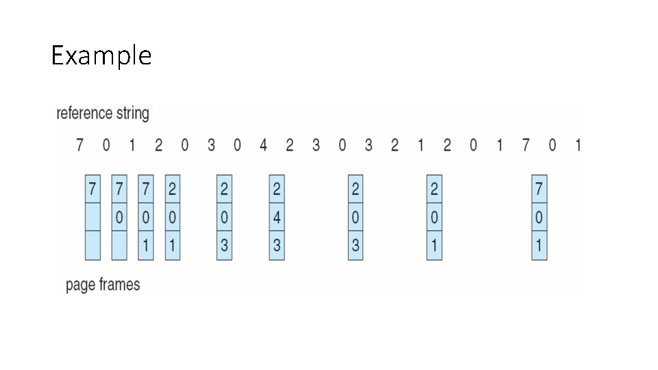 Example Example