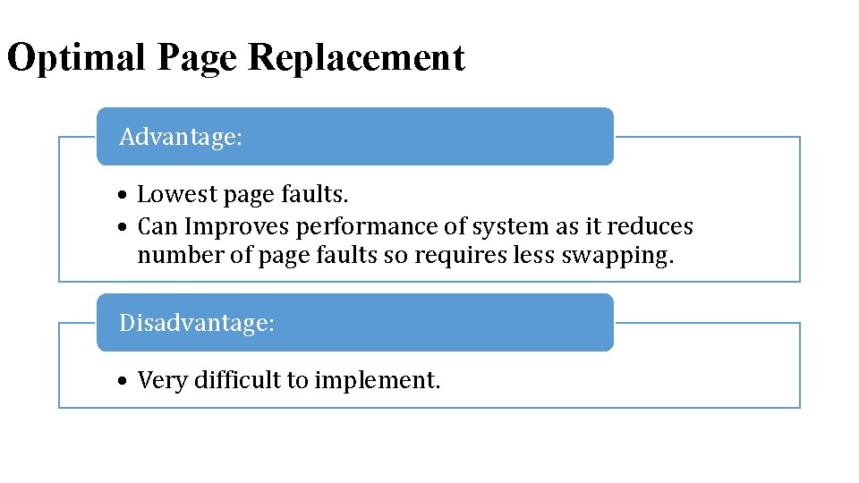 Optimal Page Replacement Advantage: • Lowest page faults. • Can Improves performance of system Optimal Page Replacement Advantage: • Lowest page faults. • Can Improves performance of system