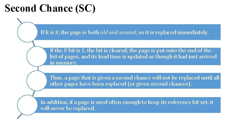 Second Chance (SC) If R is 0, the page is both old and unused, Second Chance (SC) If R is 0, the page is both old and unused,