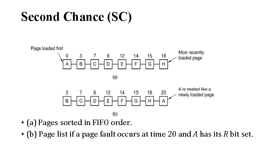 Second Chance (SC) • (a) Pages sorted in FIFO order. • (b) Page list Second Chance (SC) • (a) Pages sorted in FIFO order. • (b) Page list
