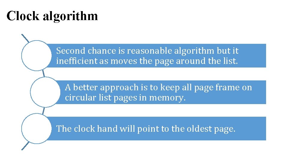 Clock algorithm Second chance is reasonable algorithm but it inefficient as moves the page Clock algorithm Second chance is reasonable algorithm but it inefficient as moves the page