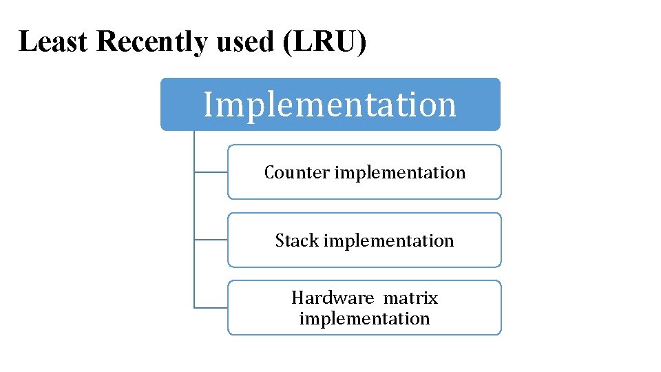 Least Recently used (LRU) Implementation Counter implementation Stack implementation Hardware matrix implementation Least Recently used (LRU) Implementation Counter implementation Stack implementation Hardware matrix implementation