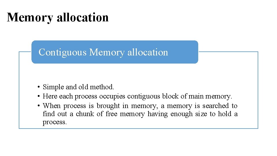 Memory allocation Contiguous Memory allocation • Simple and old method. • Here each process Memory allocation Contiguous Memory allocation • Simple and old method. • Here each process