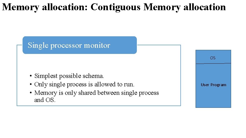 Memory allocation: Contiguous Memory allocation Single processor monitor OS • Simplest possible schema. • Memory allocation: Contiguous Memory allocation Single processor monitor OS • Simplest possible schema. •