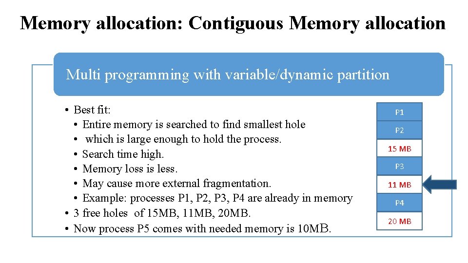 Memory allocation: Contiguous Memory allocation Multi programming with variable/dynamic partition • Best fit: • Memory allocation: Contiguous Memory allocation Multi programming with variable/dynamic partition • Best fit: •