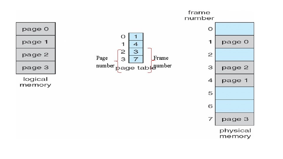 Page number Frame number Page number Frame number