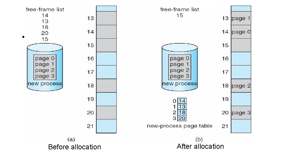 • Memory allocation in Paging system: Before allocation After allocation • Memory allocation in Paging system: Before allocation After allocation