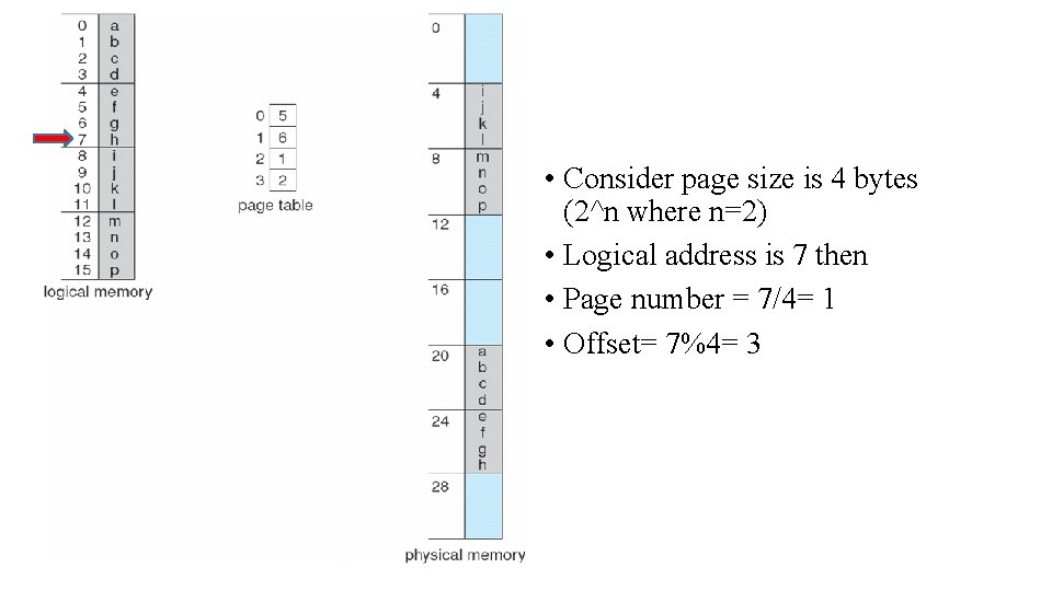 • Consider page size is 4 bytes (2^n where n=2) • Logical address • Consider page size is 4 bytes (2^n where n=2) • Logical address