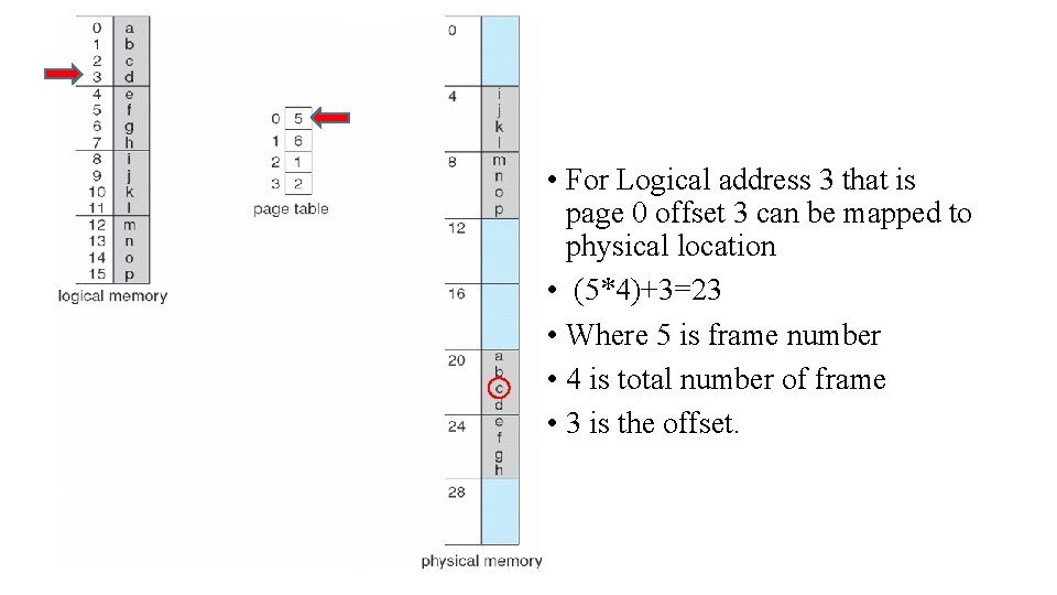 • For Logical address 3 that is page 0 offset 3 can be • For Logical address 3 that is page 0 offset 3 can be