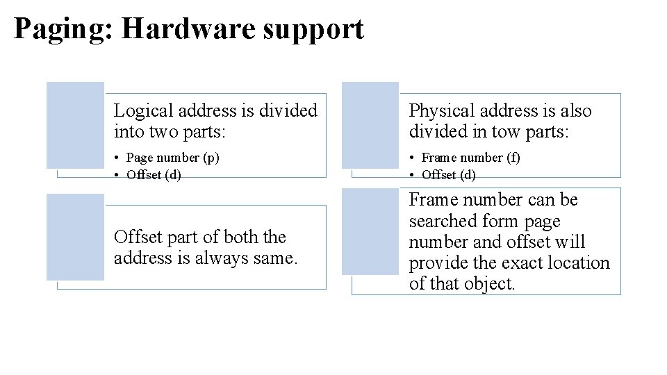 Paging: Hardware support Logical address is divided into two parts: Physical address is also Paging: Hardware support Logical address is divided into two parts: Physical address is also