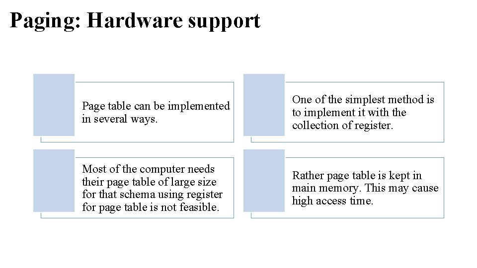 Paging: Hardware support Page table can be implemented in several ways. One of the Paging: Hardware support Page table can be implemented in several ways. One of the