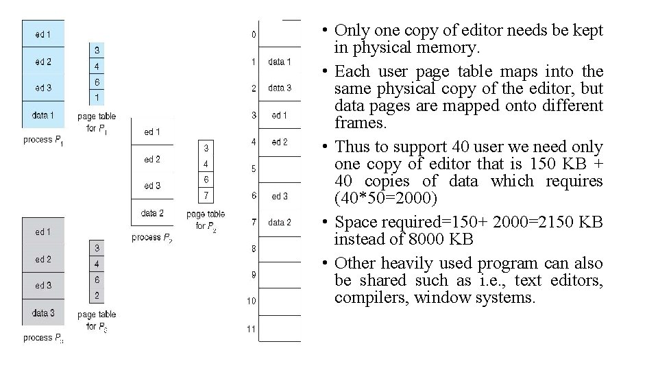 • Only one copy of editor needs be kept in physical memory. • • Only one copy of editor needs be kept in physical memory. •