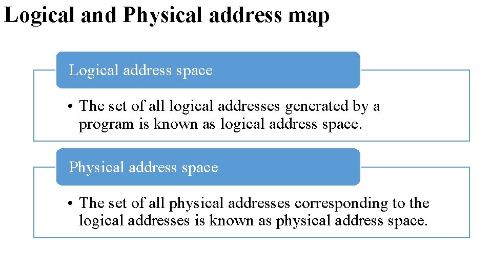 Logical and Physical address map Logical address space • The set of all logical Logical and Physical address map Logical address space • The set of all logical