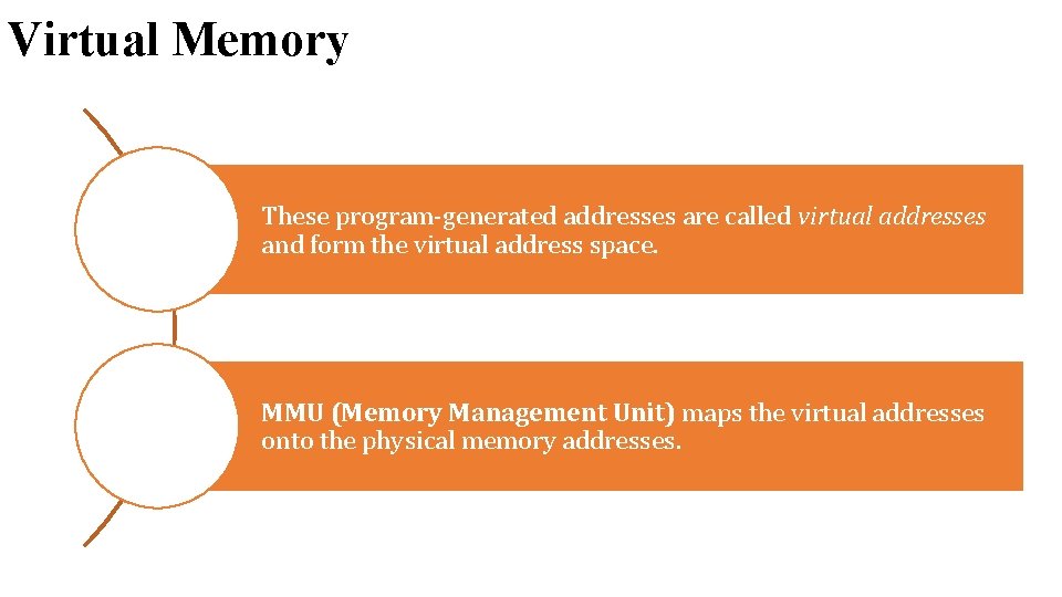 Virtual Memory These program-generated addresses are called virtual addresses and form the virtual address Virtual Memory These program-generated addresses are called virtual addresses and form the virtual address