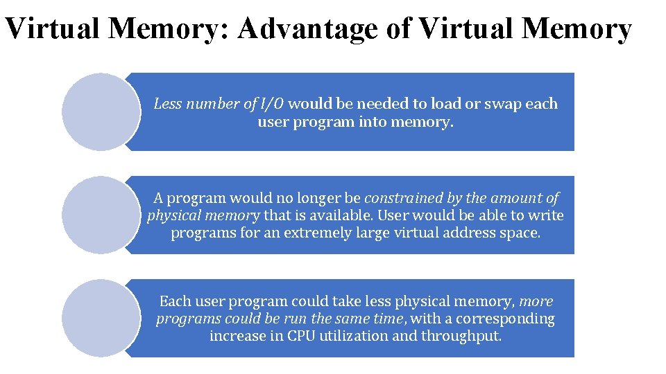 Virtual Memory: Advantage of Virtual Memory Less number of I/O would be needed to Virtual Memory: Advantage of Virtual Memory Less number of I/O would be needed to