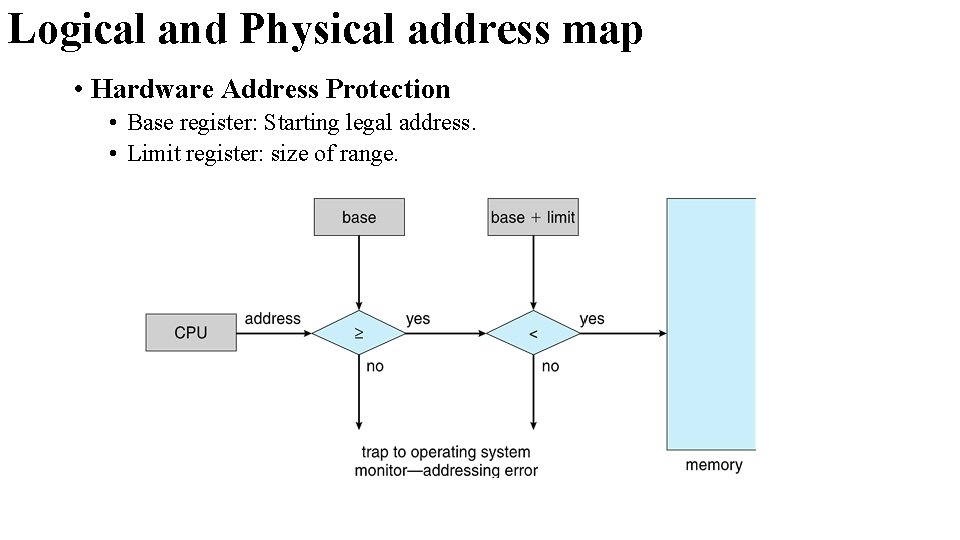 Logical and Physical address map • Hardware Address Protection • Base register: Starting legal Logical and Physical address map • Hardware Address Protection • Base register: Starting legal
