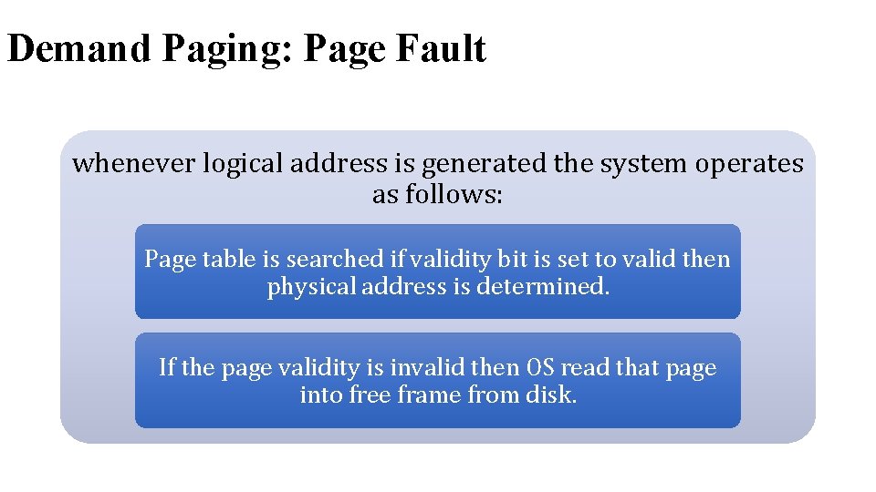 Demand Paging: Page Fault whenever logical address is generated the system operates as follows: Demand Paging: Page Fault whenever logical address is generated the system operates as follows: