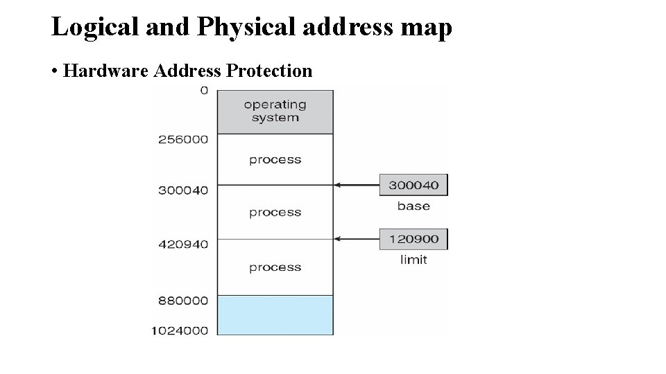 Logical and Physical address map • Hardware Address Protection Logical and Physical address map • Hardware Address Protection