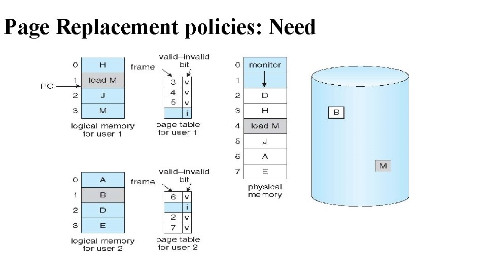 Page Replacement policies: Need Page Replacement policies: Need