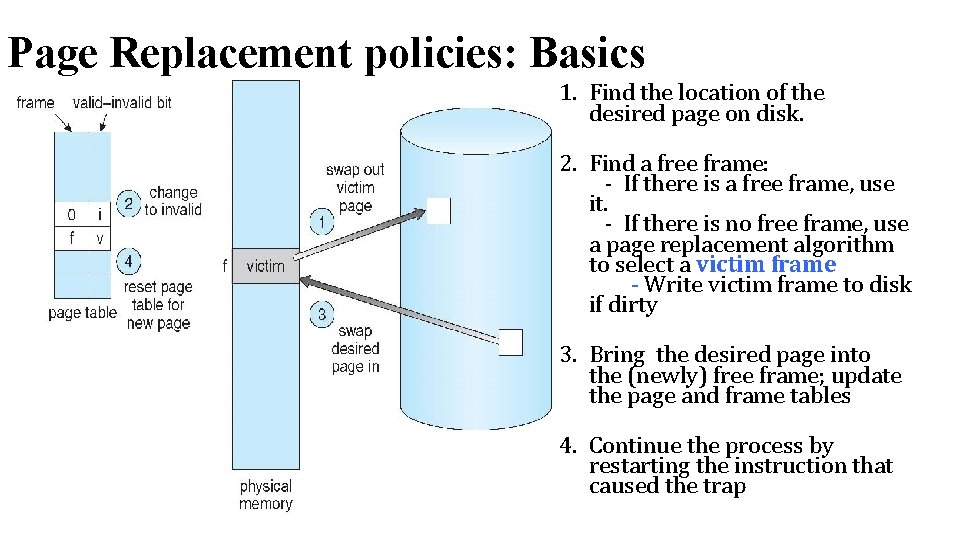 Page Replacement policies: Basics 1. Find the location of the desired page on disk. Page Replacement policies: Basics 1. Find the location of the desired page on disk.