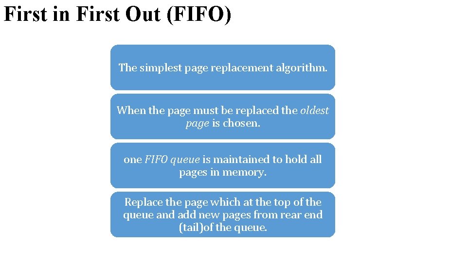 First in First Out (FIFO) The simplest page replacement algorithm. When the page must First in First Out (FIFO) The simplest page replacement algorithm. When the page must