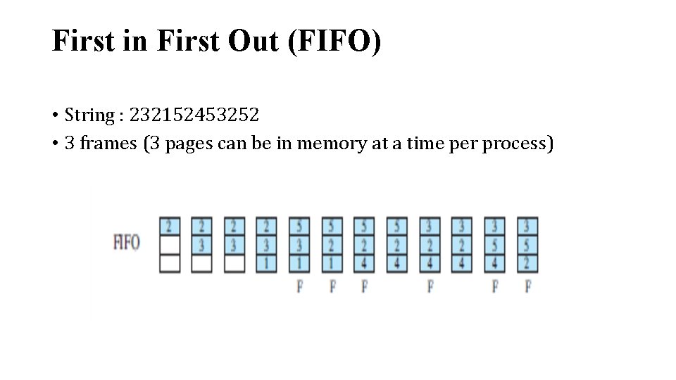 First in First Out (FIFO) • String : 232152453252 • 3 frames (3 pages First in First Out (FIFO) • String : 232152453252 • 3 frames (3 pages