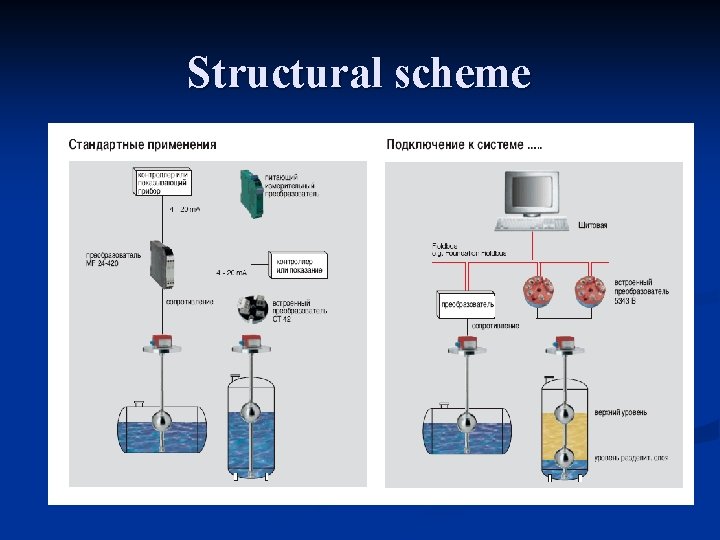Structural scheme 