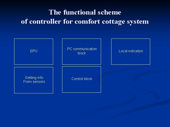 The functional scheme of controller for comfort cottage system EPU PC communication block Getting