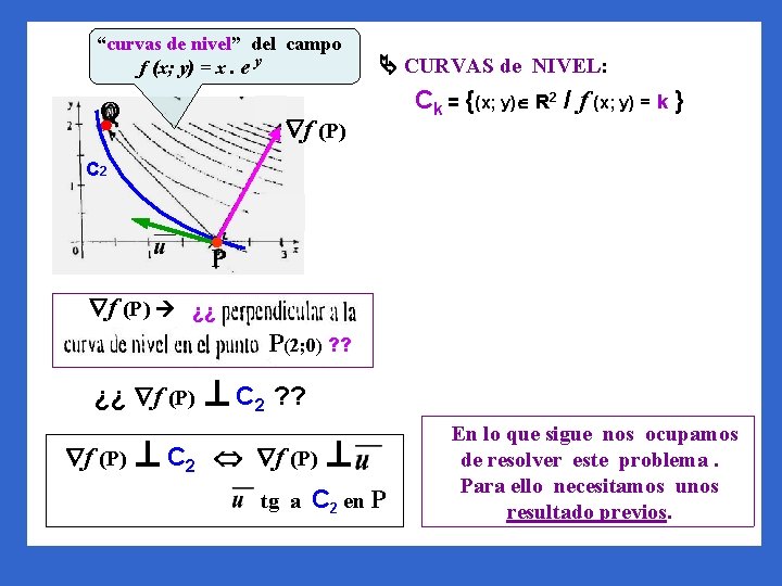 “curvas de nivel” del campo f (x; y) = x. e y Q Ck