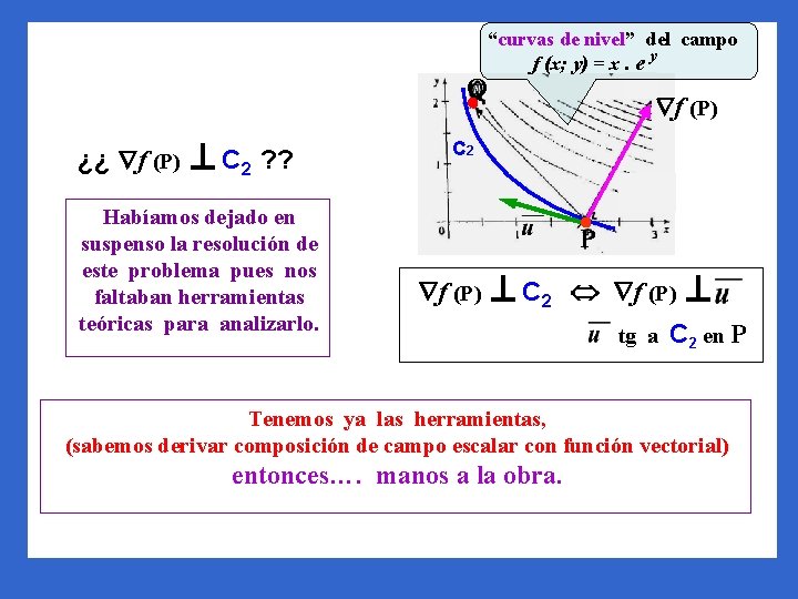 Q ¿¿ f (P) C 2 ? ? Habíamos dejado en suspenso la resolución