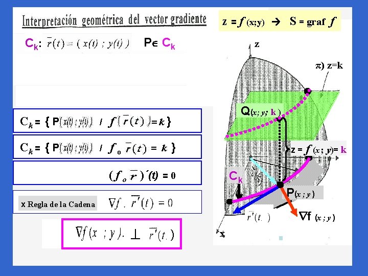 z = f (x; y) P Ck C k: S = graf f z