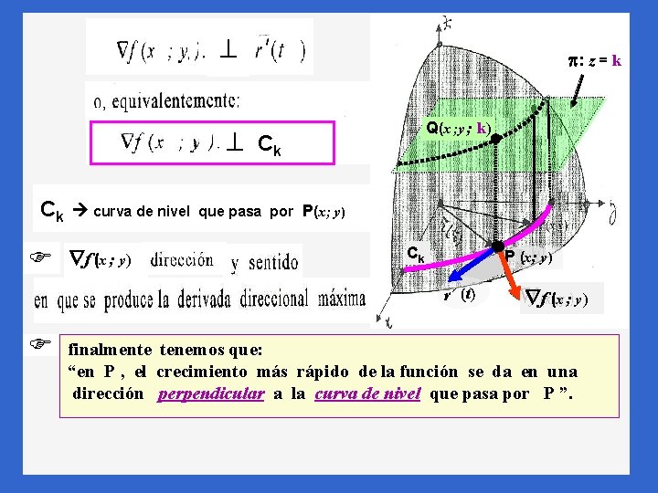  : z = k Q(x ; y ; k) Ck Ck curva de