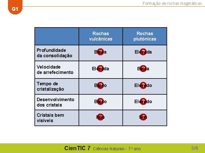 Formação de rochas magmáticas G 1 Rochas vulcânicas Rochas plutónicas Profundidade da consolidação Baixa