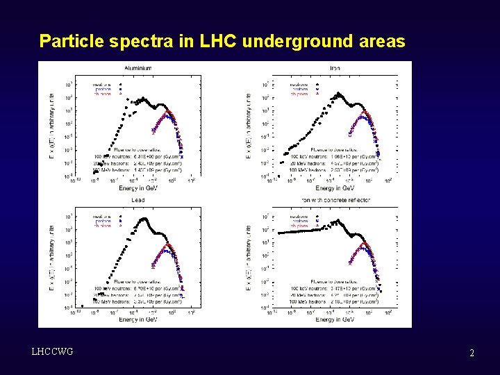 Particle spectra in LHC underground areas LHCCWG 2 Particle spectra in LHC underground areas LHCCWG 2