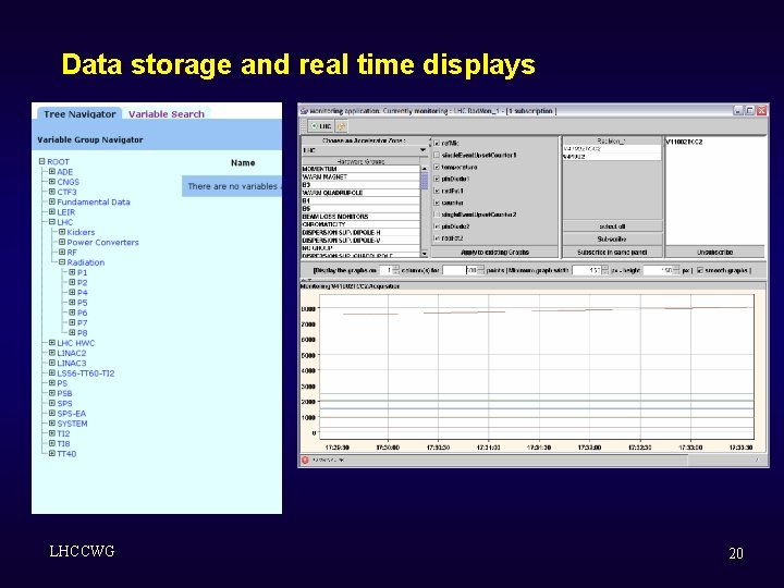 Data storage and real time displays LHCCWG 20 Data storage and real time displays LHCCWG 20