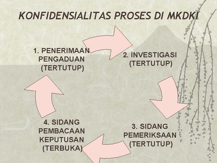 KONFIDENSIALITAS PROSES DI MKDKI 1. PENERIMAAN PENGADUAN (TERTUTUP) 2. INVESTIGASI (TERTUTUP) 4. SIDANG PEMBACAAN