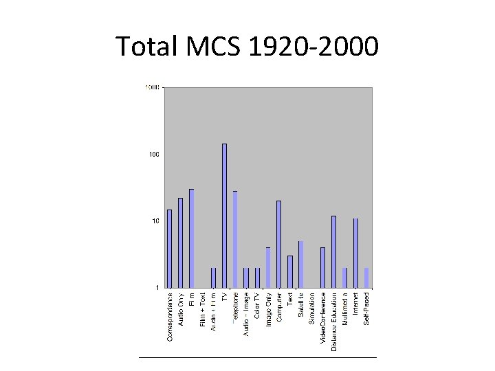 Total MCS 1920 -2000 