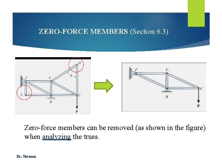 ZERO-FORCE MEMBERS (Section 6. 3) Zero-force members can be removed (as shown in the