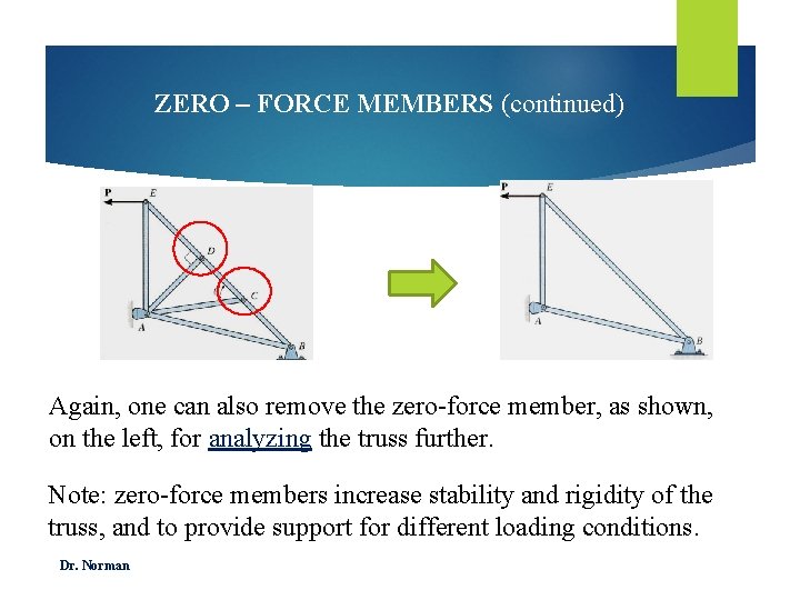 ZERO – FORCE MEMBERS (continued) Again, one can also remove the zero-force member, as