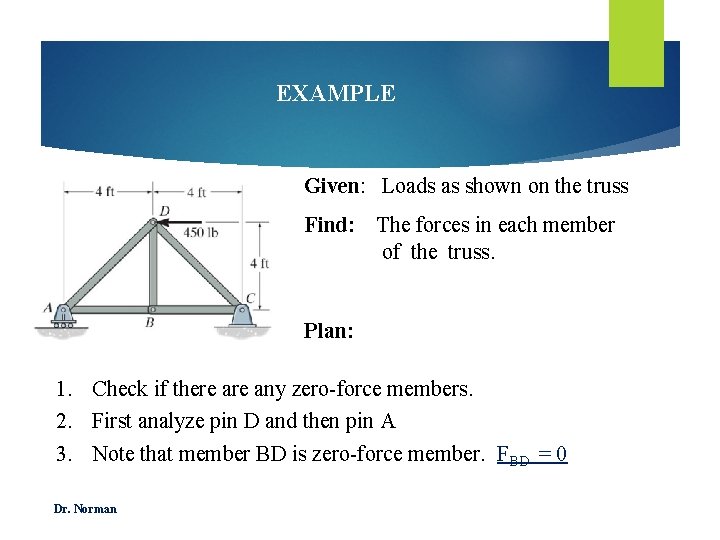 EXAMPLE Given: Loads as shown on the truss Find: The forces in each member